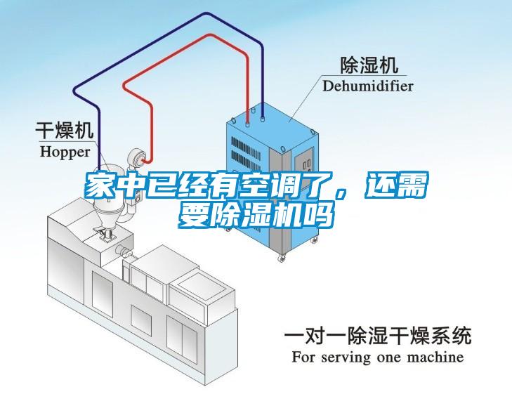 家中已經有空調了，還需要除濕機嗎