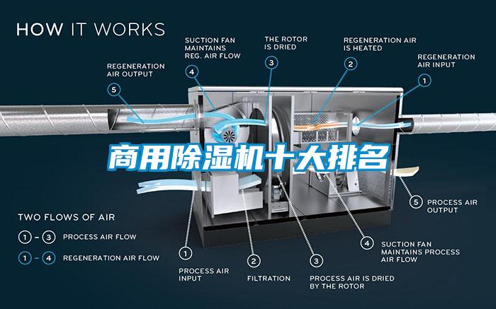 商用除濕機(jī)十大排名