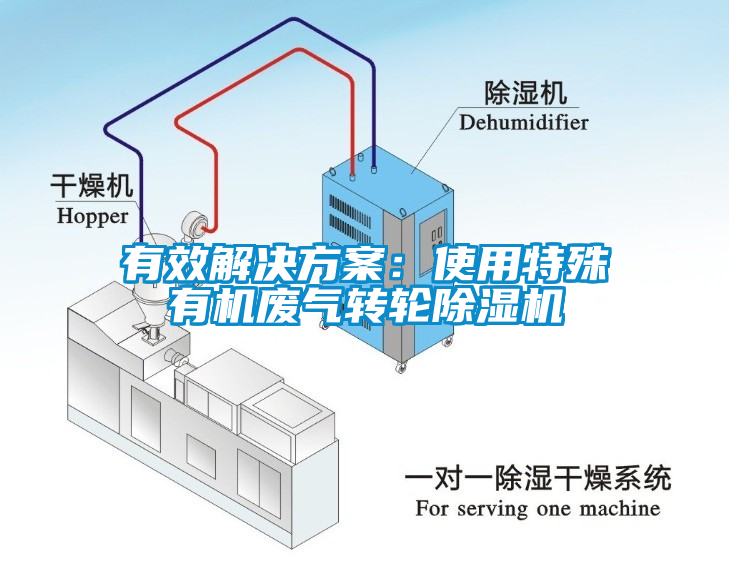 有效解決方案：使用特殊有機(jī)廢氣轉(zhuǎn)輪除濕機(jī)