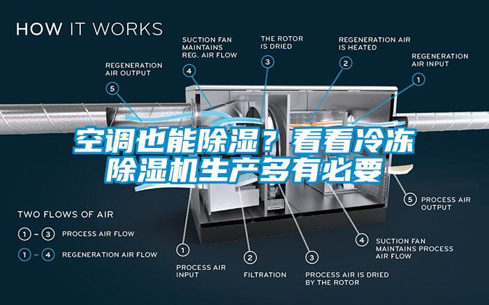 空調(diào)也能除濕？看看冷凍除濕機生產(chǎn)多有必要