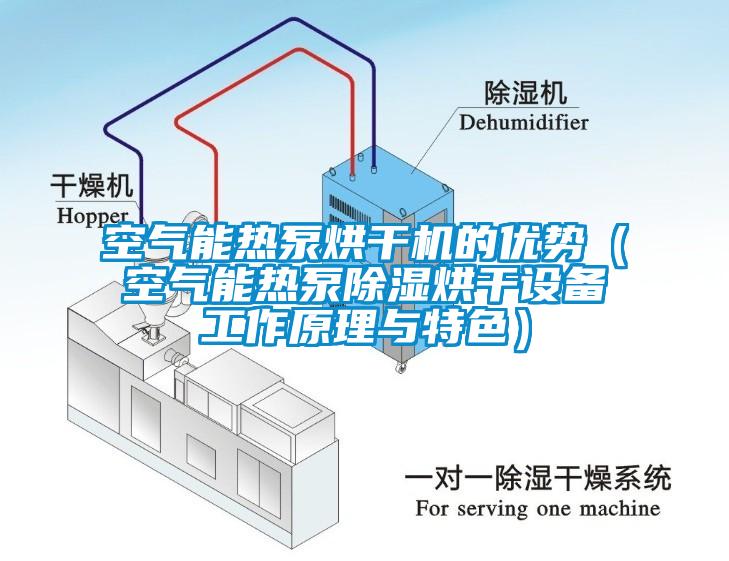 空氣能熱泵烘干機(jī)的優(yōu)勢(shì)（空氣能熱泵除濕烘干設(shè)備工作原理與特色）