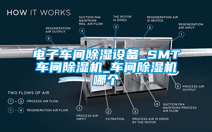 電子車間除濕設(shè)備_SMT車間除濕機_車間除濕機哪個