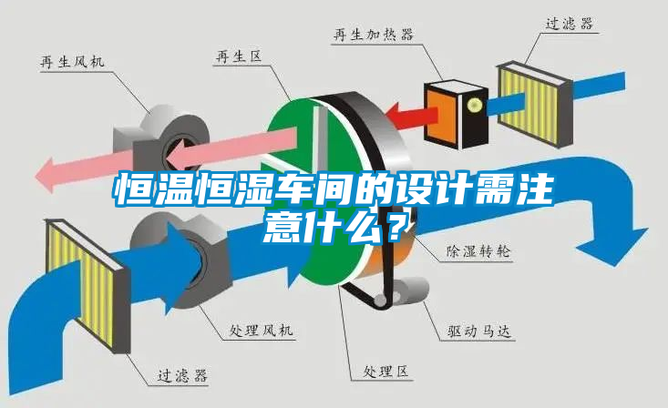 恒溫恒濕車間的設計需注意什么？