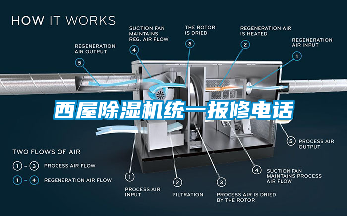 西屋除濕機(jī)統(tǒng)一報(bào)修電話