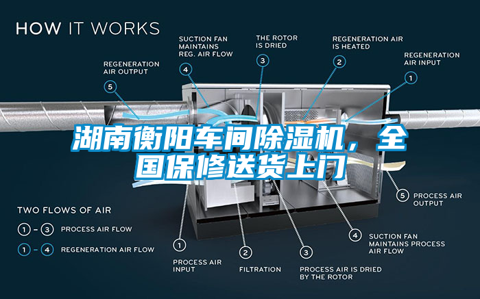 湖南衡陽(yáng)車(chē)間除濕機(jī)，全國(guó)保修送貨上門(mén)