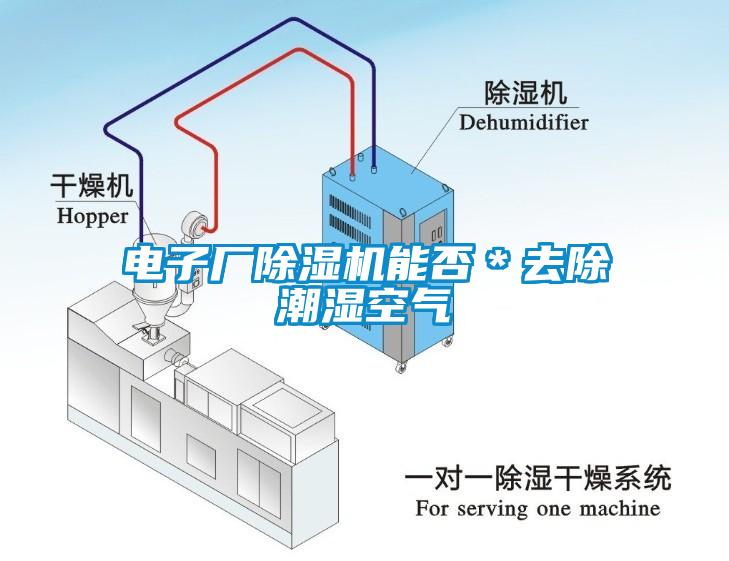 電子廠除濕機能否＊去除潮濕空氣