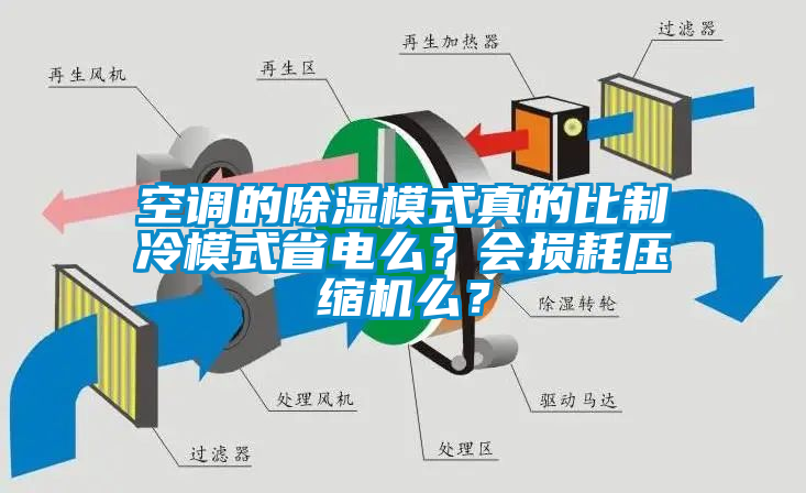 空調的除濕模式真的比制冷模式省電么？會損耗壓縮機么？