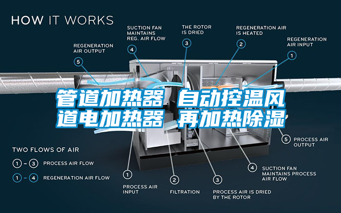 管道加熱器 自動(dòng)控溫風(fēng)道電加熱器 再加熱除濕