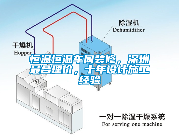 恒溫恒濕車間裝修，深圳最合理價(jià)，十年設(shè)計(jì)施工經(jīng)驗(yàn)