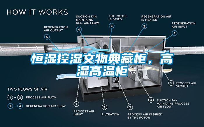 恒濕控濕文物典藏柜，高濕高溫柜