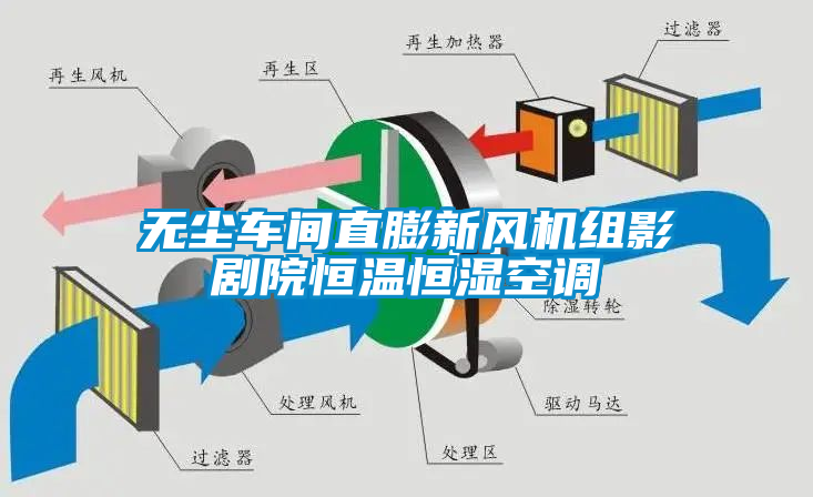 無(wú)塵車(chē)間直膨新風(fēng)機(jī)組影劇院恒溫恒濕空調(diào)