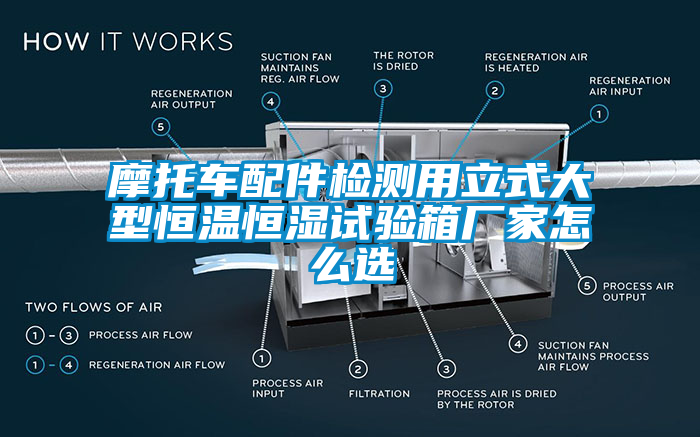 摩托車配件檢測用立式大型恒溫恒濕試驗箱廠家怎么選