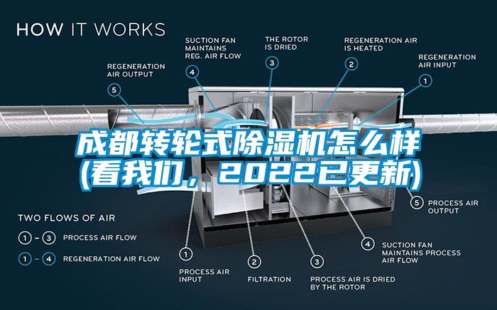 成都轉(zhuǎn)輪式除濕機(jī)怎么樣(看我們，2022已更新)