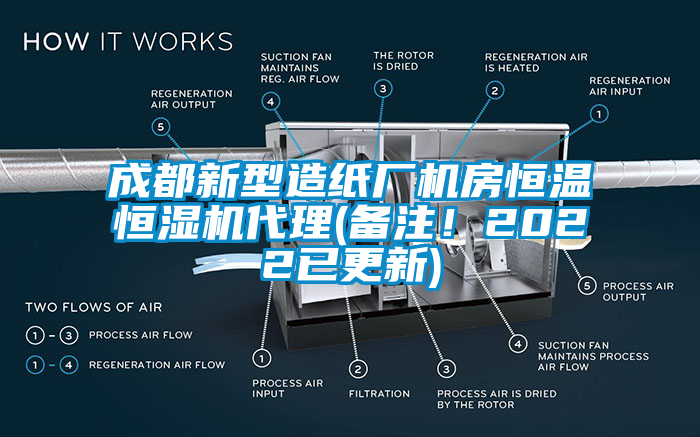 成都新型造紙廠機(jī)房恒溫恒濕機(jī)代理(備注！2022已更新)