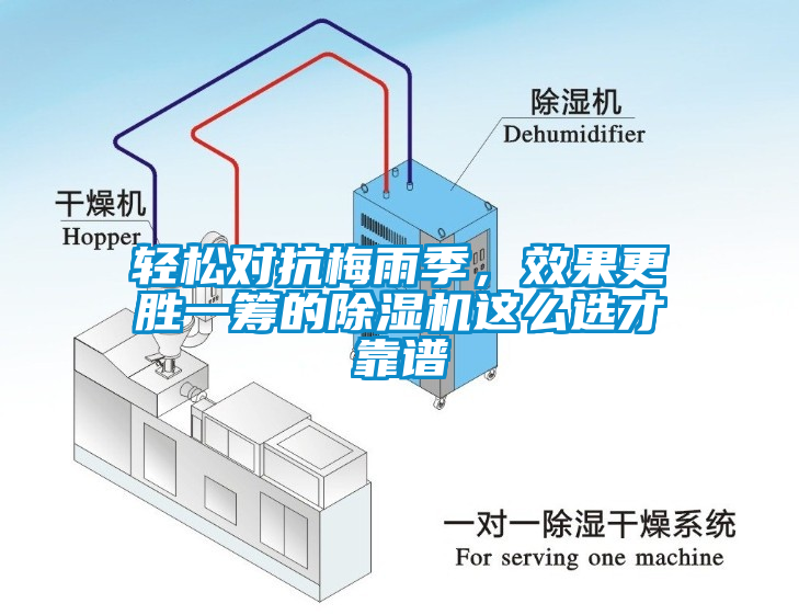 輕松對抗梅雨季，效果更勝一籌的除濕機(jī)這么選才靠譜