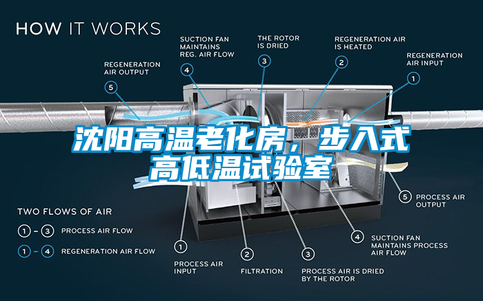 沈陽(yáng)高溫老化房，步入式高低溫試驗(yàn)室