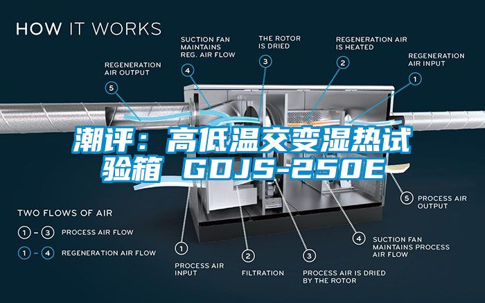 潮評：高低溫交變濕熱試驗箱 GDJS-250E