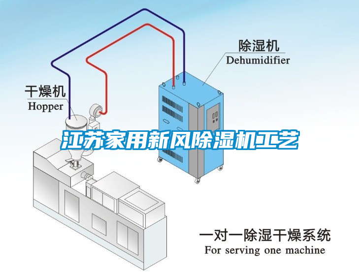 江蘇家用新風(fēng)除濕機(jī)工藝