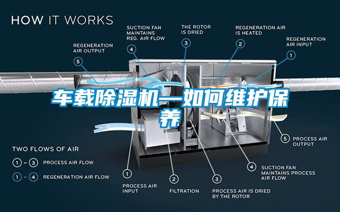 車載除濕機—如何維護保養(yǎng)