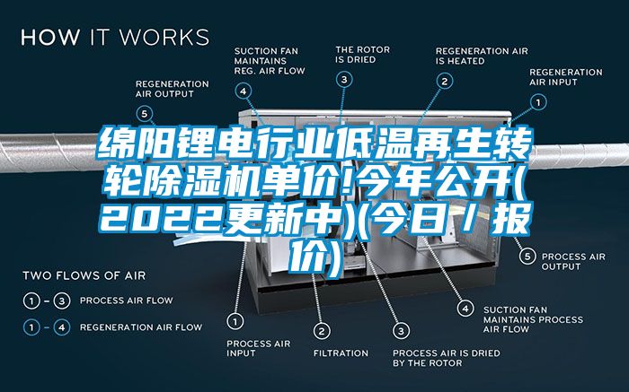 綿陽鋰電行業(yè)低溫再生轉(zhuǎn)輪除濕機(jī)單價(jià)!今年公開(2022更新中)(今日／報(bào)價(jià))