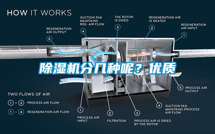 除濕機分幾種呢？優(yōu)質