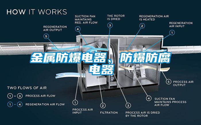 金屬防爆電器、防爆防腐電器