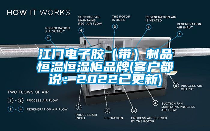 江門(mén)電子膠（帶）制品恒溫恒濕柜品牌(客戶都說(shuō)：2022已更新)