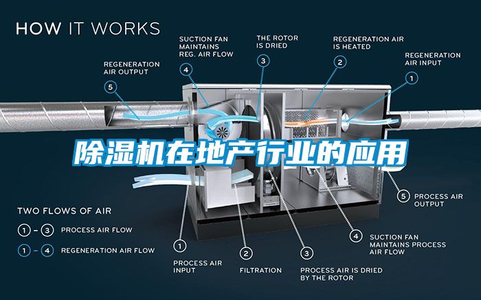 除濕機在地產(chǎn)行業(yè)的應(yīng)用