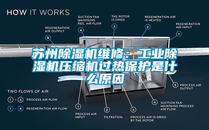 蘇州除濕機(jī)維修：工業(yè)除濕機(jī)壓縮機(jī)過熱保護(hù)是什么原因