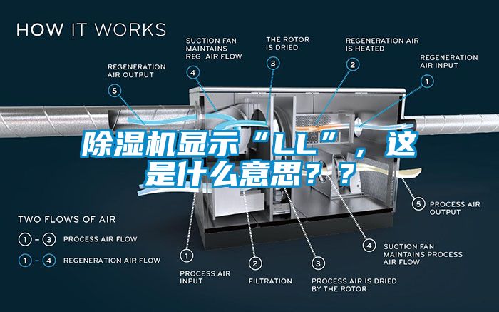 除濕機(jī)顯示“LL”，這是什么意思？？