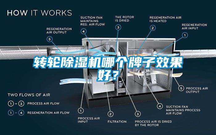 轉(zhuǎn)輪除濕機(jī)哪個牌子效果好？