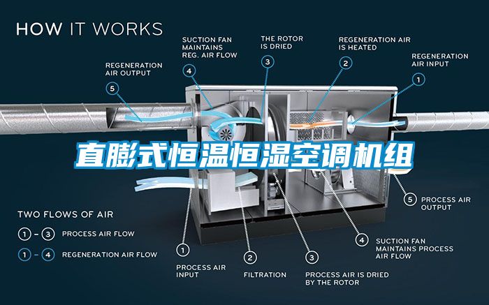 直膨式恒溫恒濕空調(diào)機(jī)組