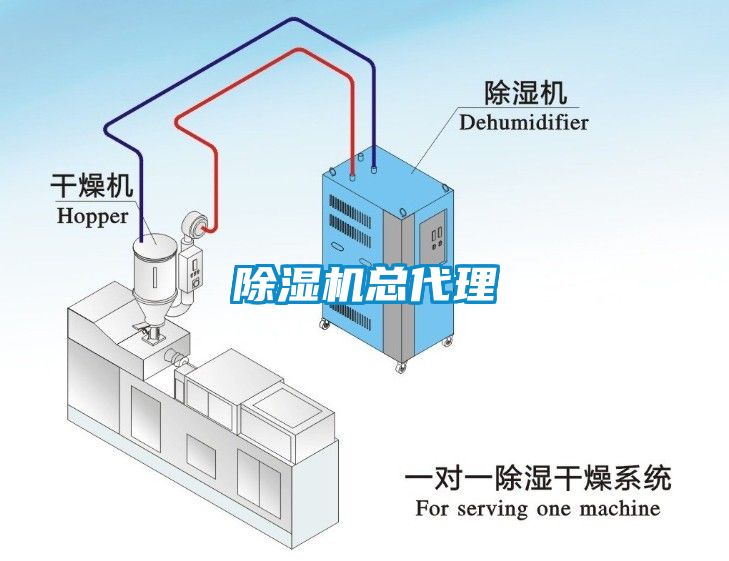 除濕機總代理