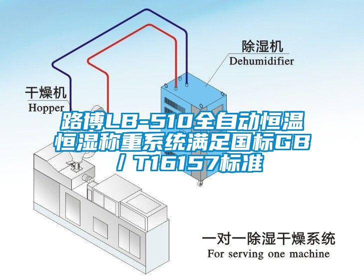 路博LB-510全自動(dòng)恒溫恒濕稱重系統(tǒng)滿足國標(biāo)GB／T16157標(biāo)準(zhǔn)