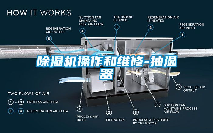 除濕機(jī)操作和維修-抽濕器