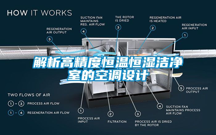 解析高精度恒溫恒濕潔凈室的空調(diào)設(shè)計