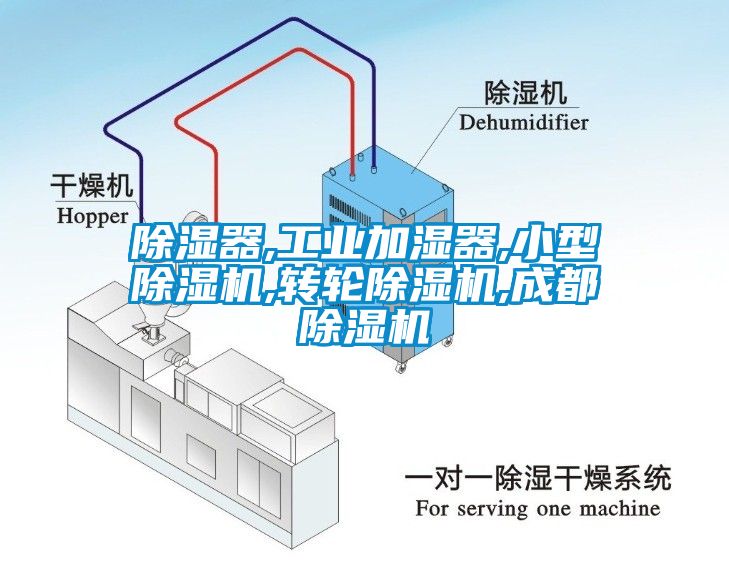 除濕器,工業(yè)加濕器,小型除濕機(jī),轉(zhuǎn)輪除濕機(jī),成都除濕機(jī)