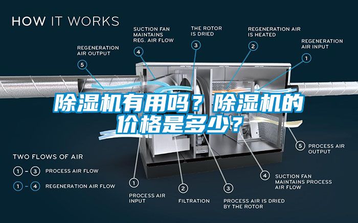 除濕機(jī)有用嗎？除濕機(jī)的價(jià)格是多少？