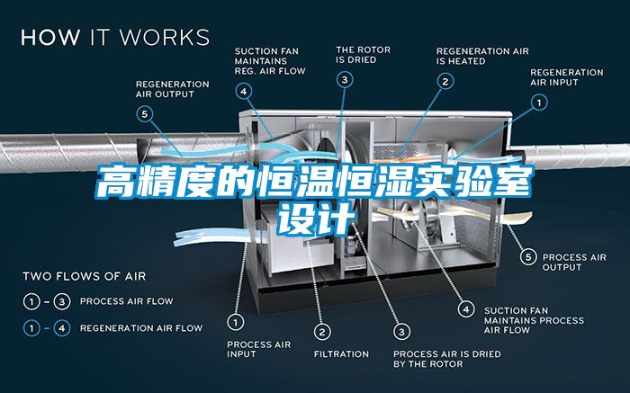 高精度的恒溫恒濕實(shí)驗(yàn)室設(shè)計