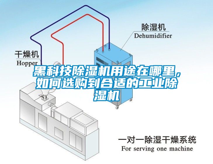 黑科技除濕機(jī)用途在哪里，如何選購到合適的工業(yè)除濕機(jī)