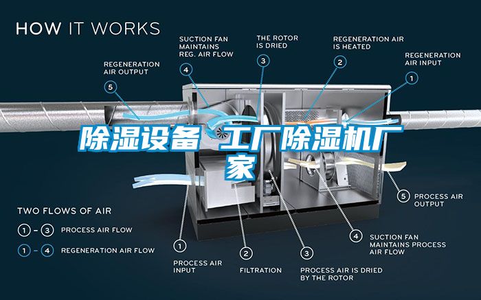 除濕設(shè)備 工廠除濕機(jī)廠家