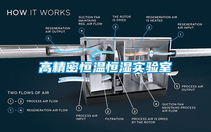 高精密恒溫恒濕實(shí)驗(yàn)室